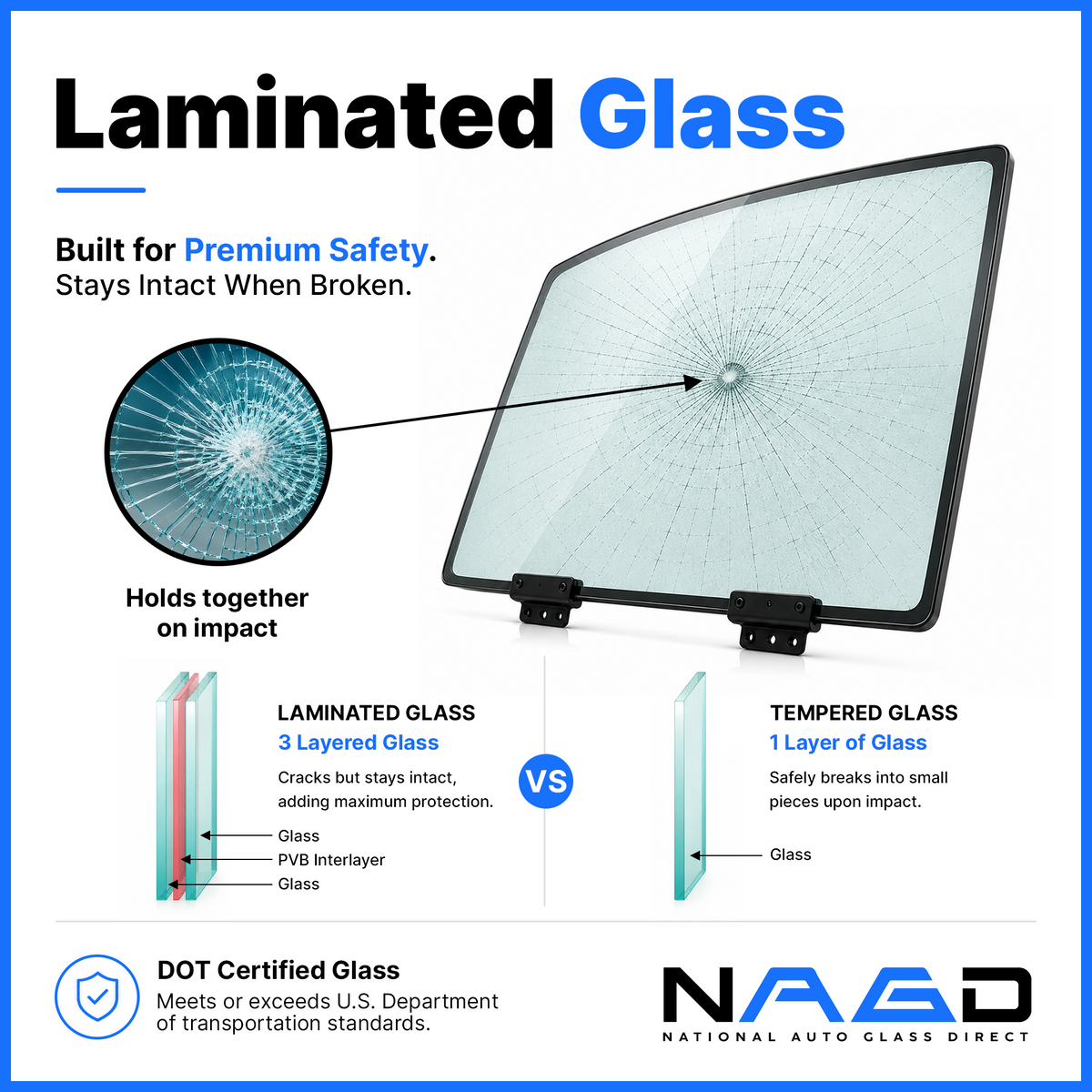 Laminated safety glass with PVB interlayer designed to remain intact and provide enhanced protection after impact.