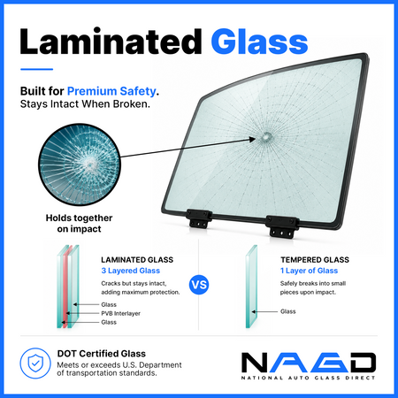 Laminated safety glass with PVB interlayer designed to remain intact and provide enhanced protection after impact.