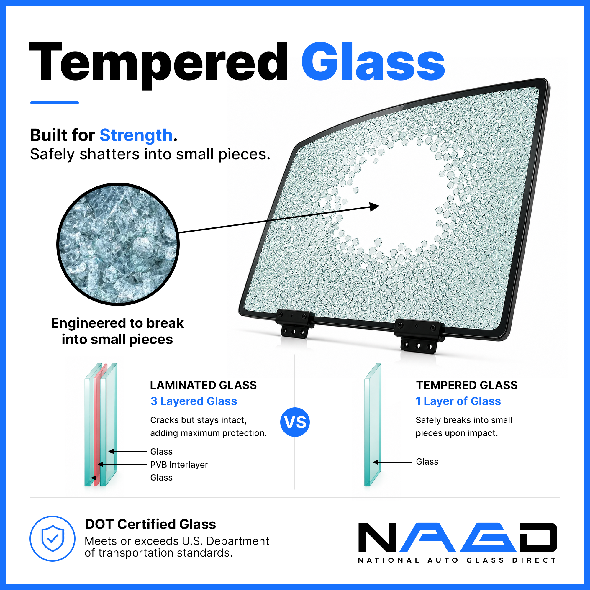 Tempered safety glass engineered for strength and designed to break into small rounded pieces upon impact.